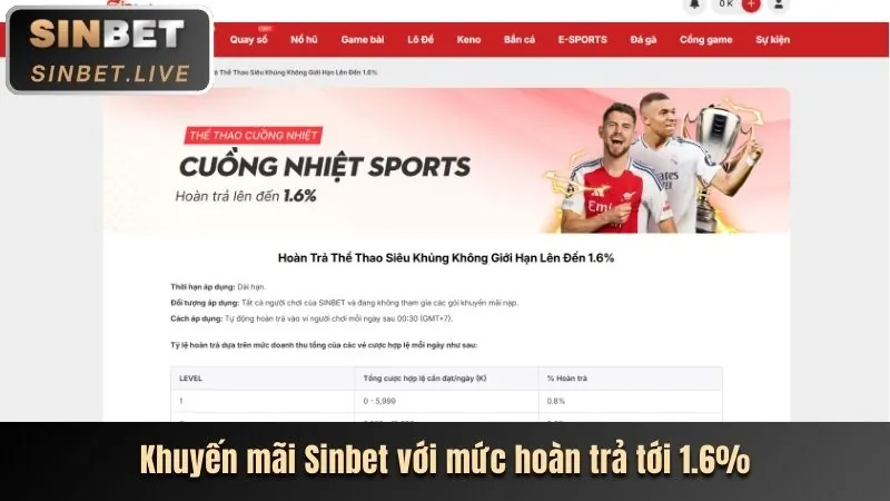 Hoàn trả hàng ngày iwinclublink.app